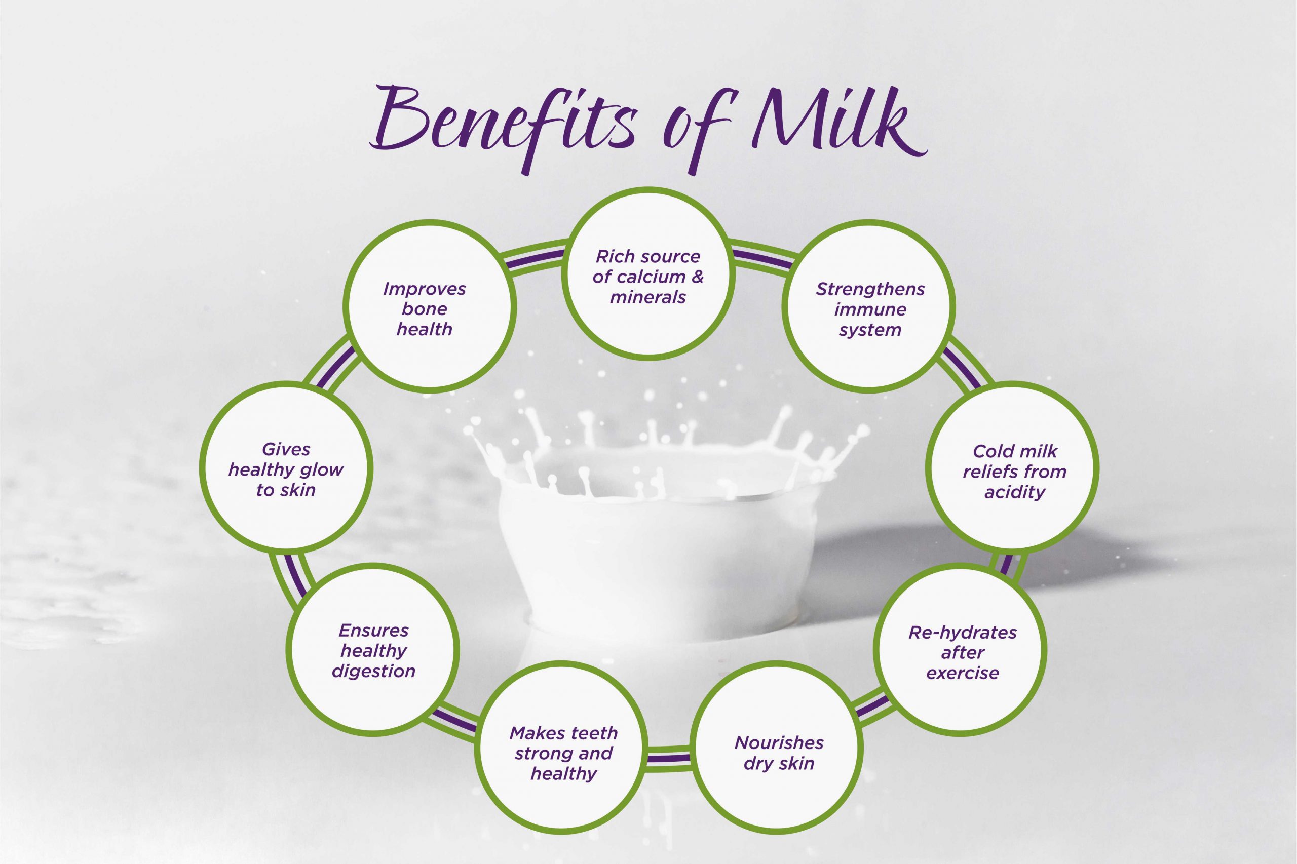 benefits-of-milk